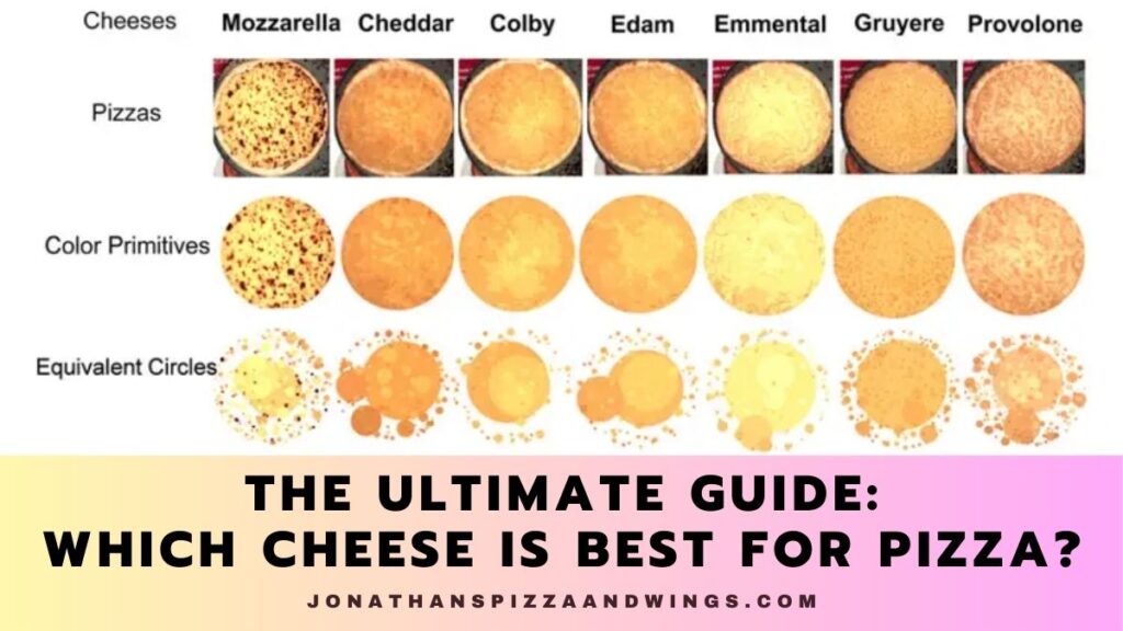 Which Cheese Is Best For Pizza